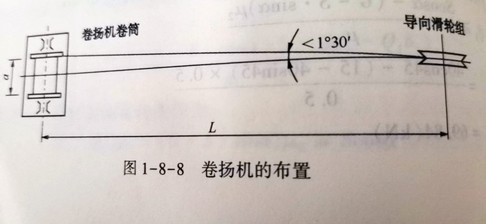 卷揚機布置簡易圖